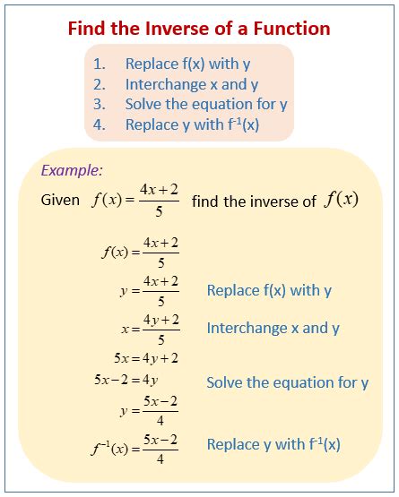inverse function example questions