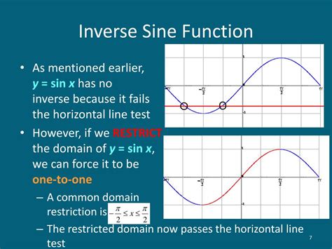 inverse function of sin