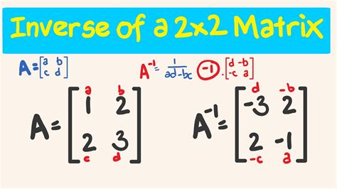 inverse matrix example 2x2