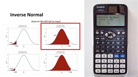 inverse normal distribution calculator python