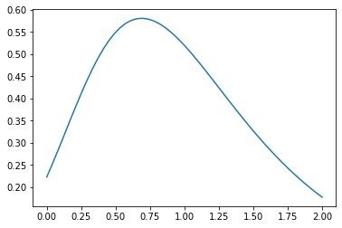 inverse normal distribution python