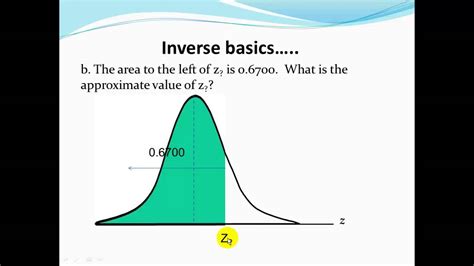 inverse of cdf of normal distribution