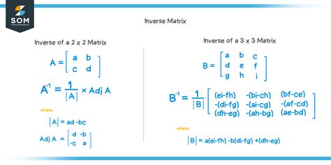 inverse of inverse matrix