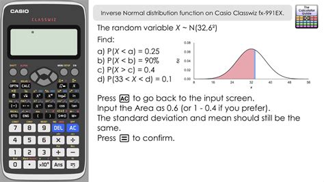 inverse standard normal cdf calculator
