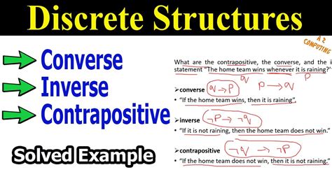 inverse statement example math
