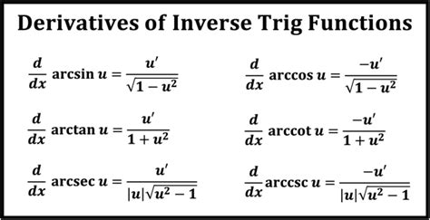 inverse trig derivatives example problems
