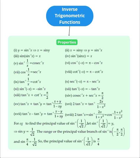 inverse trigonometric functions class 12 practice questions pdf