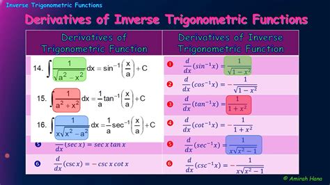 inverse trigonometric functions examples