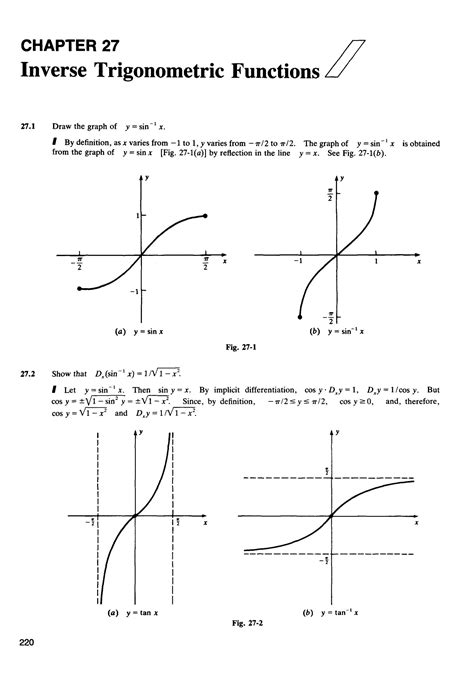 inverse trigonometric functions solved problems