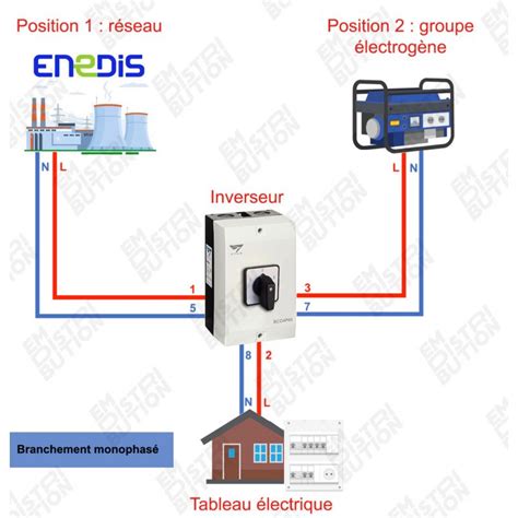 Coffret inverseur de source pour groupe électrogène au gaz PRAGA8000