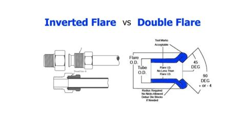 Inverted Flare Fitting Vs Double Flare