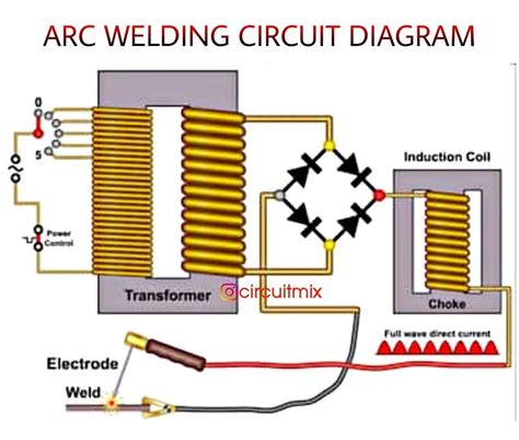 SMPS Welding Inverter Circuit