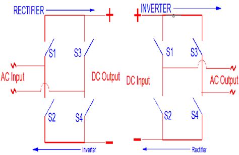 Inverter And Rectifier Circuits