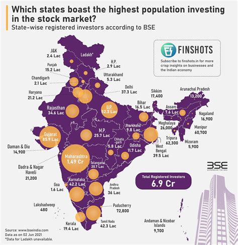 invest in stocks in india