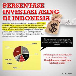 Investasi Asing yang Menguntungkan di Indonesia