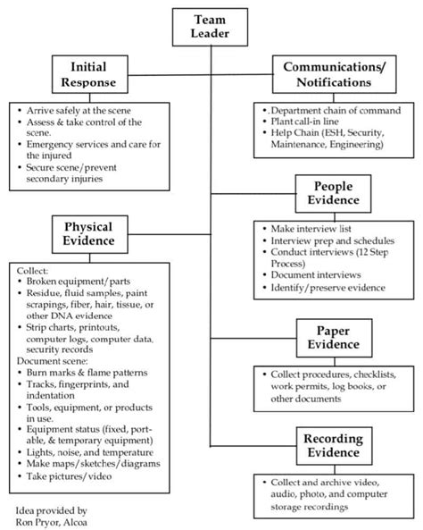 Pin on Report Template