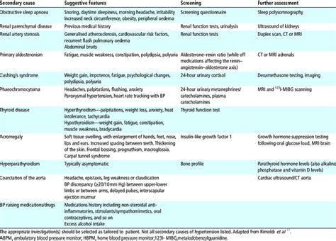investigations for secondary hypertension racgp