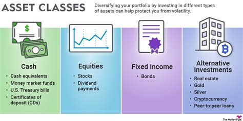 investing classes