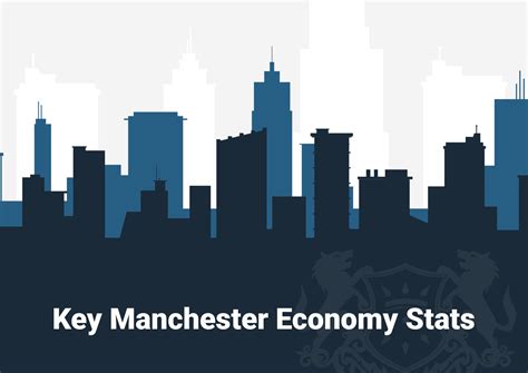 investing in manchester property