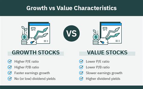 investing in value stocks