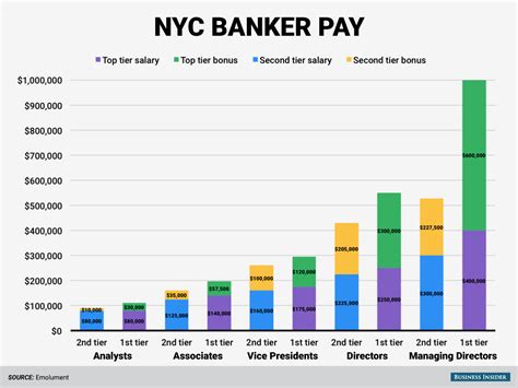 Investment Banker Salary in NYC: Unlocking the Secrets