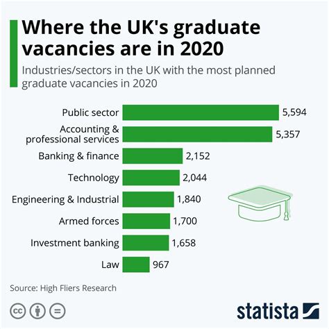 investment banking jobs uk graduate