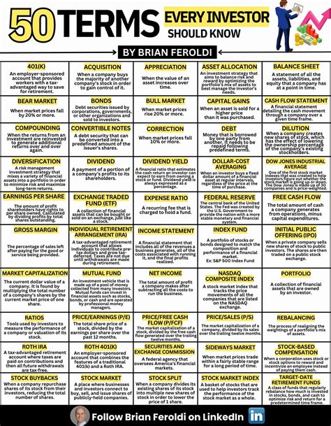 investment encyclopedia