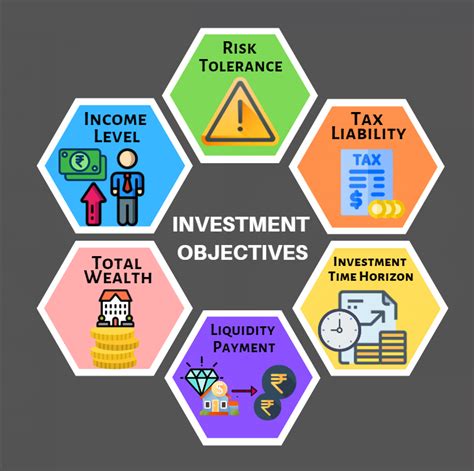 Investment Goals and Objectives