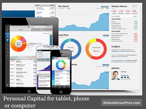 investment management software for advisors