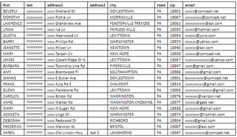 investment offices email list india