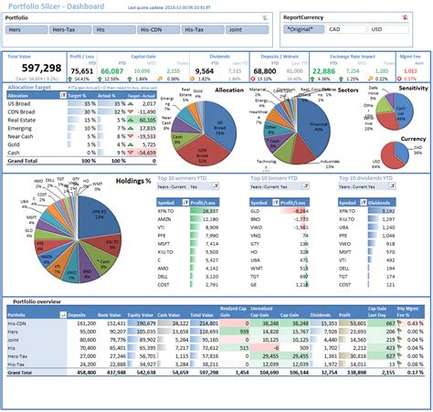 investment portfolio dashboard excel template