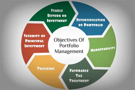 investment portfolio management services