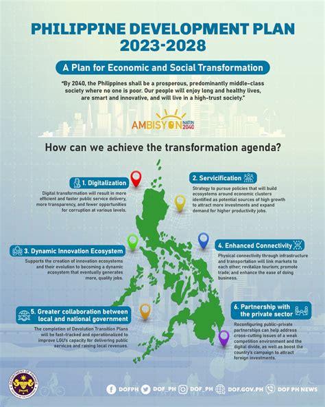 investment priorities plan 2023 philippines