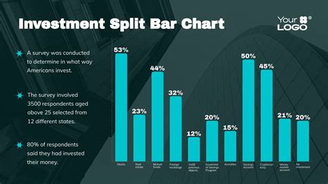 Investment Split By Age
