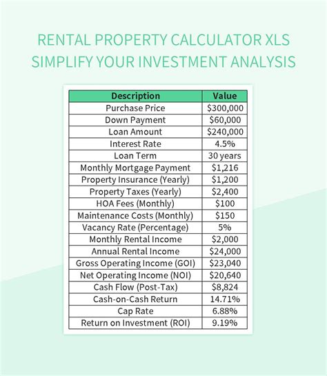 A Free and Simple Rental Property Analysis Spreadsheet