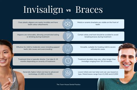 Invisalign Vs Braces Quiz