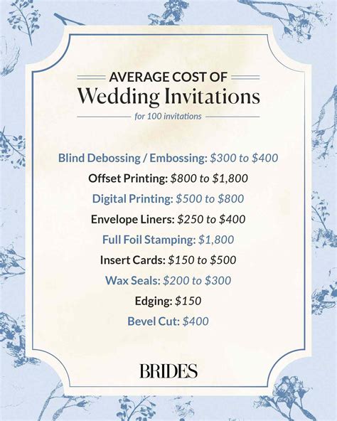 Invitation Cost Wedding