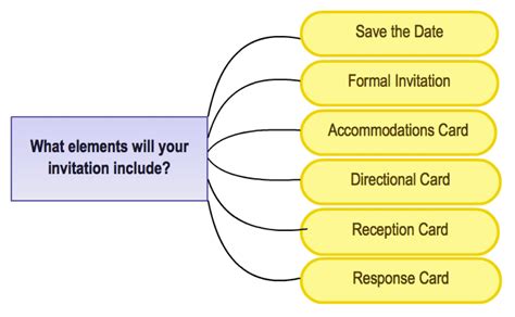 invitation design elements