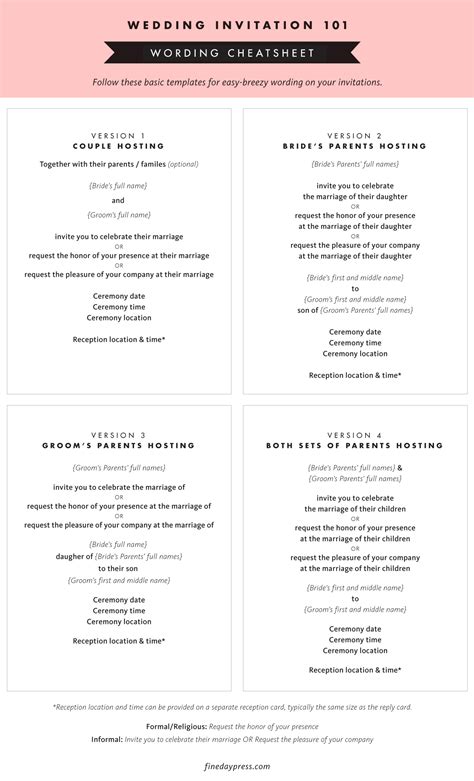 Invitation Wording Etiquette