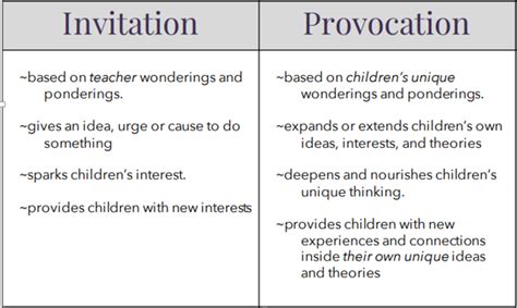 Invitations And Provocations