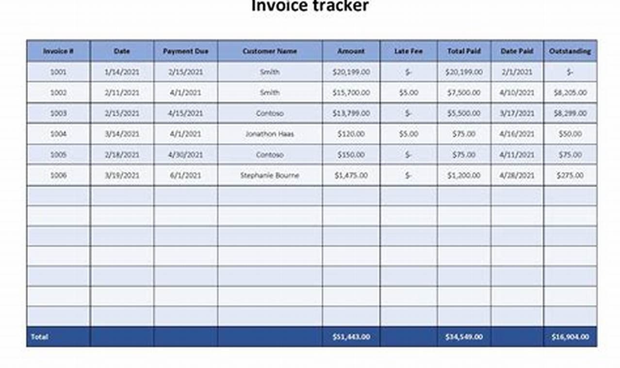 The Importance of an Organized Invoice Tracker Layout
