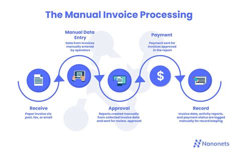 invoice data solutions for payment processing