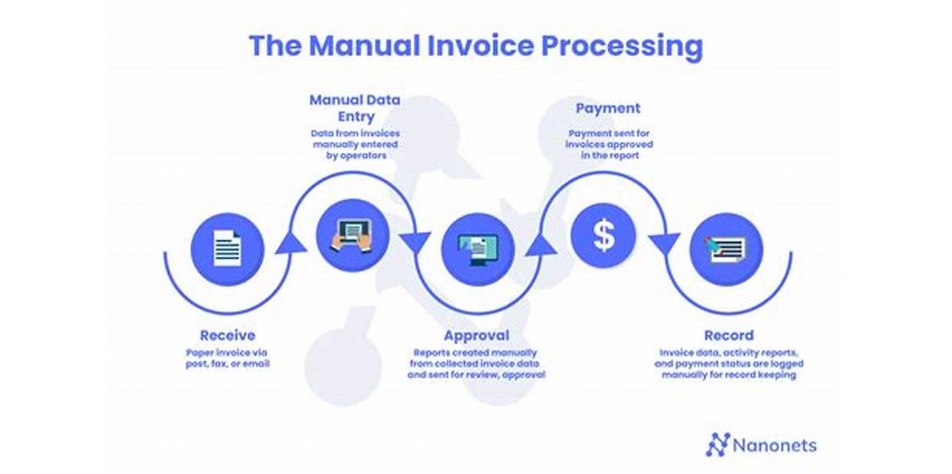 Invoice Processing Efficiency