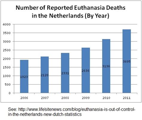 involuntary euthanasia in netherlands