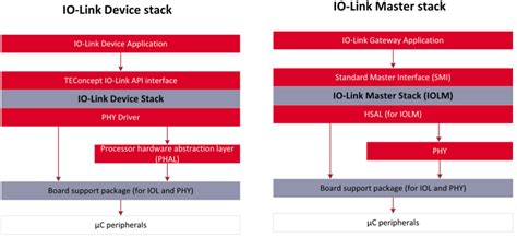 Io Link Master Stack Open Source
