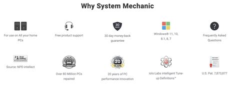 iolo system mechanic: Features