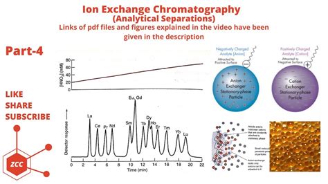 Ion Chromatography Gradient Elution