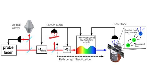 Ion Clock Radio Instructions