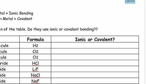 50 Ionic and Covalent Bonds Worksheet Chessmuseum Template Library