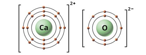 ionic compound formed from calcium and oxygen